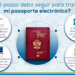 requisitos para pasaporte biometrico