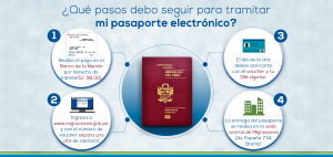 requisitos para pasaporte biometrico